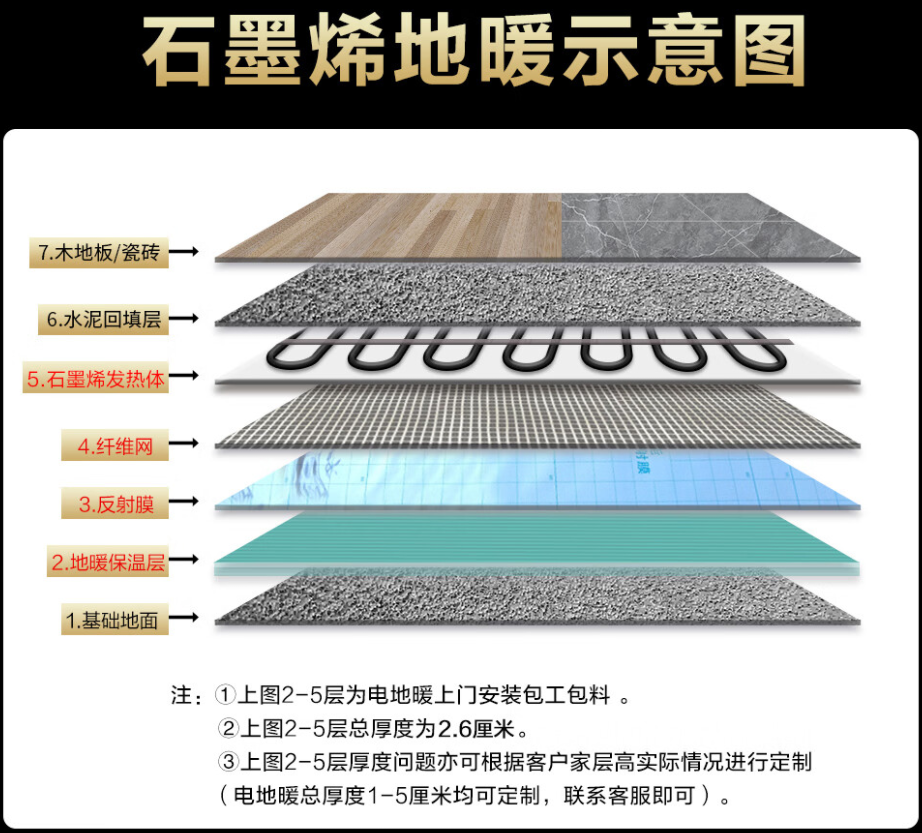 灵宝市 石墨烯电地暖公司哪家好？施工质量核心标准